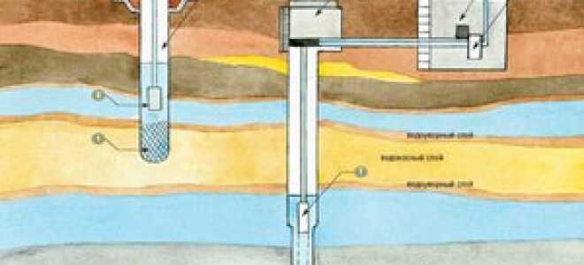 Что собой представляет скважина на воду: схема, ее устройство и принцип работы