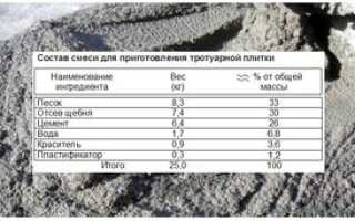 Пластификатор своими руками для тротуарной плитки: состав смеси, технология приготовления, полезные советы