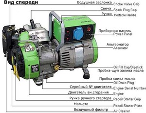 Конструкция газового генератора