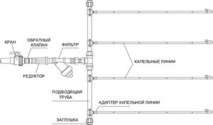 Монтаж системы капельного орошения
