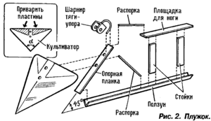 Конструкция окучника
