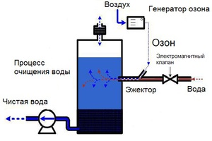 Скважины на воду для загородного дома.